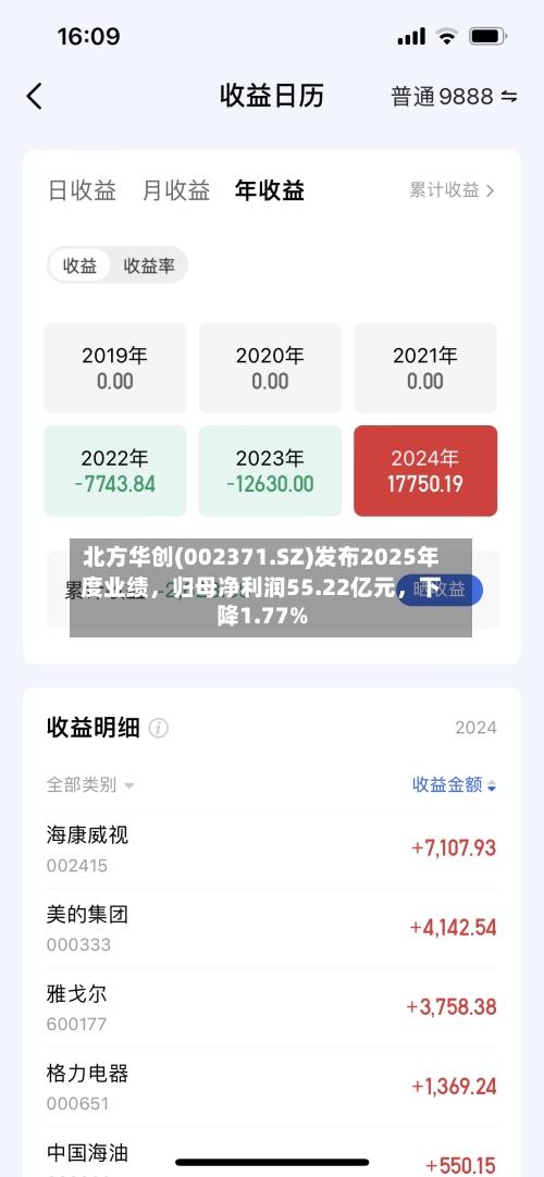 北方华创(002371.SZ)发布2025年度业绩，归母净利润55.22亿元，下降1.77%-第1张图片