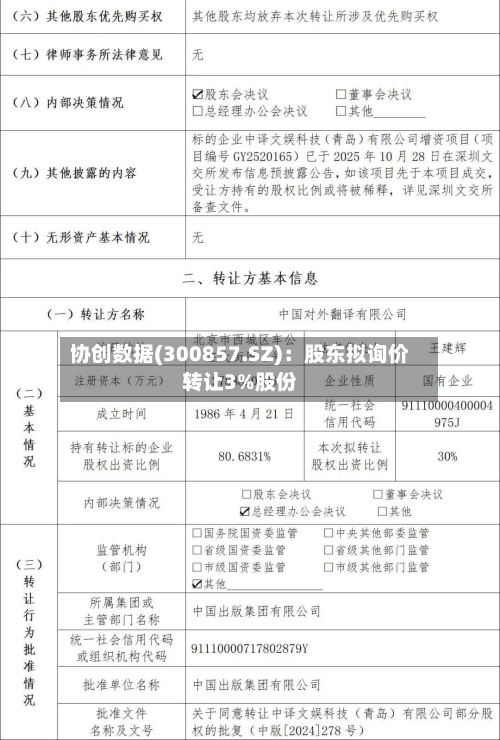 协创数据(300857.SZ)：股东拟询价转让3%股份-第1张图片