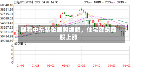 随着中东紧张局势缓解，住宅建筑商股上涨-第1张图片