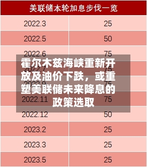 霍尔木兹海峡重新开放及油价下跌，或重塑美联储未来降息的政策选取-第1张图片