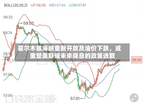 霍尔木兹海峡重新开放及油价下跌，或重塑美联储未来降息的政策选取-第2张图片
