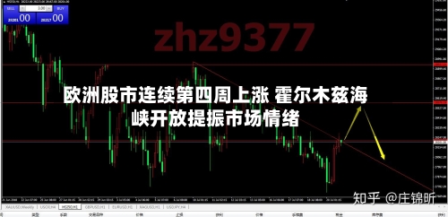 欧洲股市连续第四周上涨 霍尔木兹海峡开放提振市场情绪-第1张图片