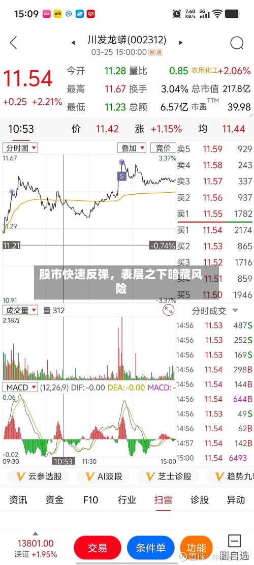 股市快速反弹，表层之下暗藏风险-第3张图片
