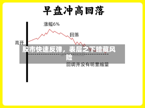 股市快速反弹，表层之下暗藏风险-第2张图片