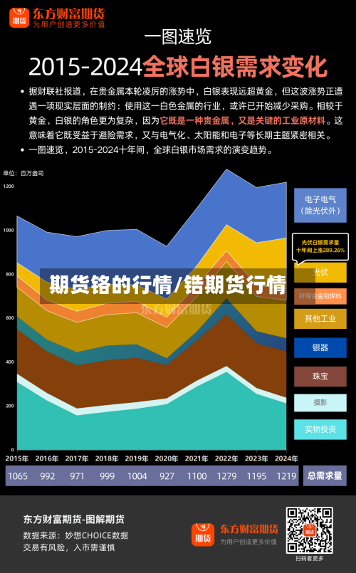期货铬的行情/锆期货行情-第1张图片