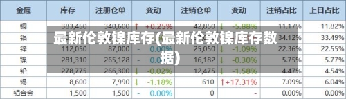 最新伦敦镍库存(最新伦敦镍库存数据)-第3张图片