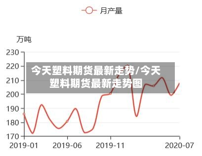 今天塑料期货最新走势/今天塑料期货最新走势图-第3张图片