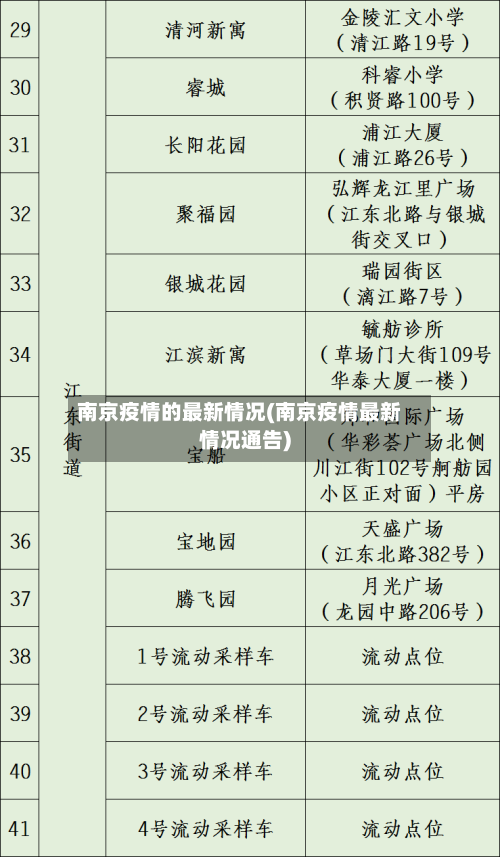 南京疫情的最新情况(南京疫情最新情况通告)-第2张图片