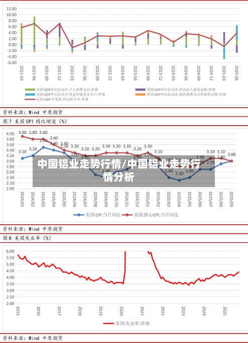 中国铝业走势行情/中国铝业走势行情分析-第2张图片