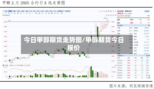 今日甲醇期货走势图/甲醇期货今日报价-第1张图片