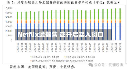 Netflix遭抛售 或开启买入窗口-第3张图片