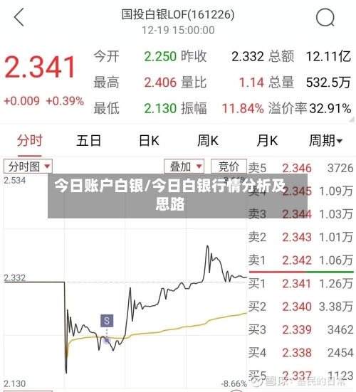 今日账户白银/今日白银行情分析及思路-第3张图片