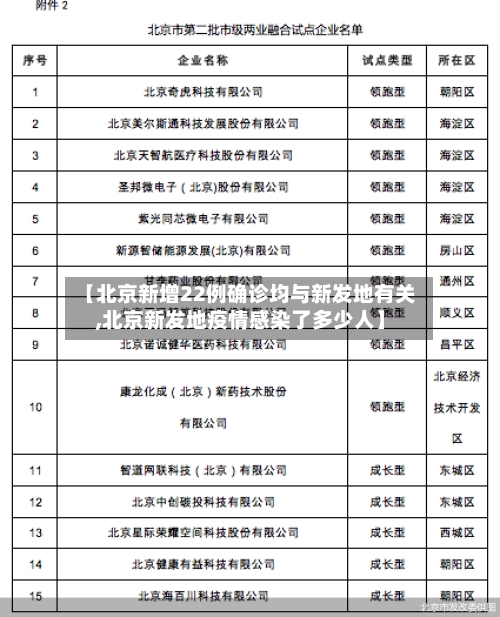 【北京新增22例确诊均与新发地有关,北京新发地疫情感染了多少人】-第1张图片