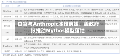 白宫与Anthropic冰释前嫌，美政府拟推动Mythos模型落地-第1张图片