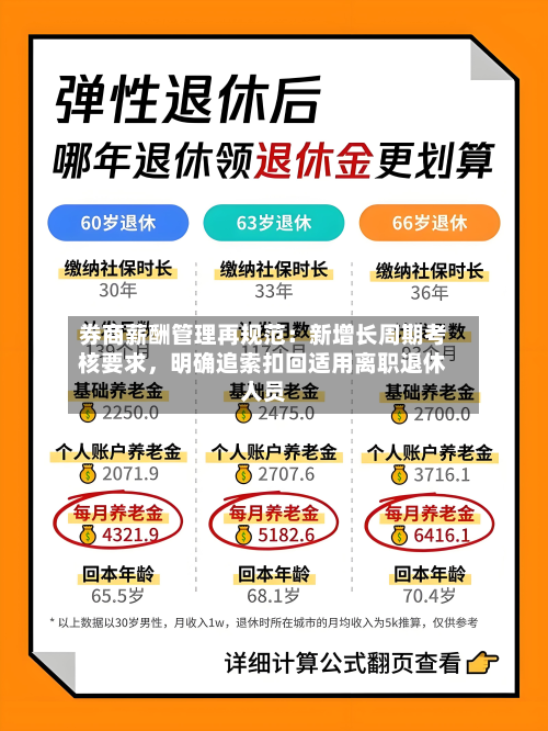 券商薪酬管理再规范：新增长周期考核要求，明确追索扣回适用离职退休人员-第1张图片