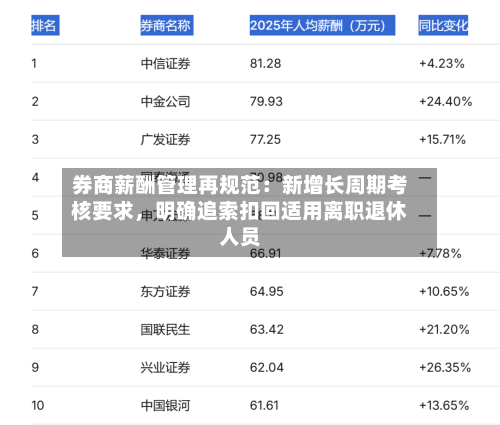 券商薪酬管理再规范：新增长周期考核要求，明确追索扣回适用离职退休人员-第2张图片