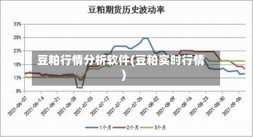 豆粕行情分析软件(豆粕实时行情)-第1张图片