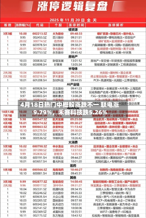 4月18日热门中概股涨跌不一 联电涨9.79%，禾赛科技跌5.26%-第2张图片