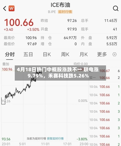 4月18日热门中概股涨跌不一 联电涨9.79%	，禾赛科技跌5.26%-第1张图片