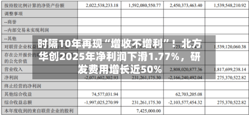 时隔10年再现“增收不增利	”！北方华创2025年净利润下滑1.77%，研发费用增长近50%-第1张图片