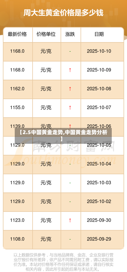 【2.5中国黄金走势,中国黄金走势分析】-第2张图片