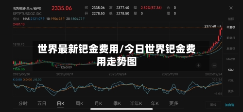 世界最新钯金费用/今日世界钯金费用走势图-第1张图片