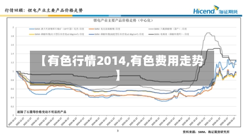 【有色行情2014,有色费用走势】-第1张图片