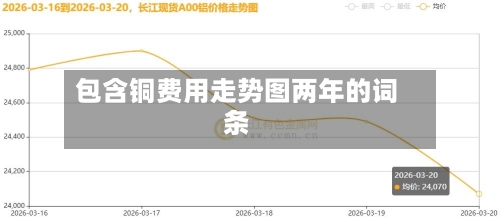 包含铜费用走势图两年的词条-第2张图片
