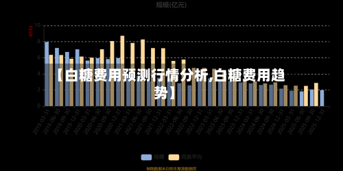 【白糖费用预测行情分析,白糖费用趋势】-第2张图片