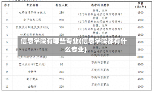 信息学院有哪些专业(信息学院都有什么专业)-第3张图片