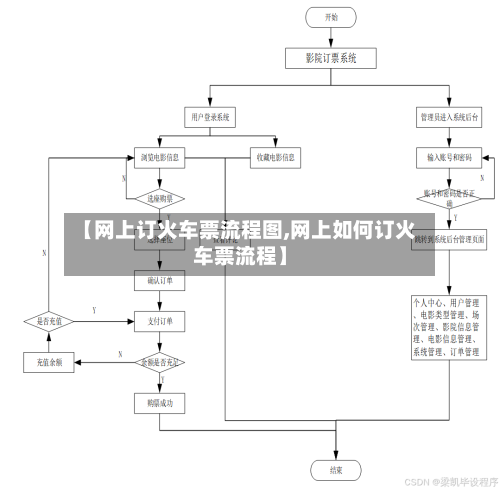 【网上订火车票流程图,网上如何订火车票流程】-第1张图片