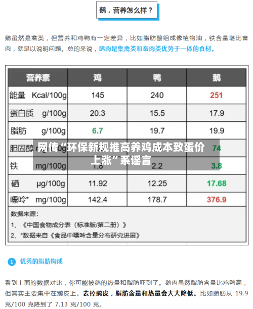 网传“环保新规推高养鸡成本致蛋价上涨	”系谣言-第1张图片