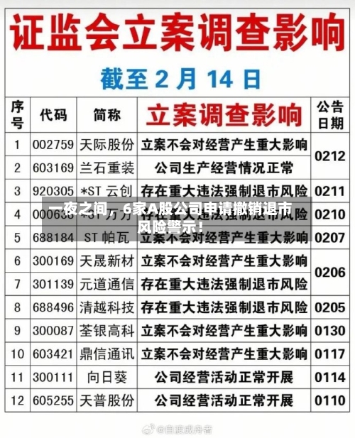 一夜之间	，6家A股公司申请撤销退市风险警示！-第2张图片
