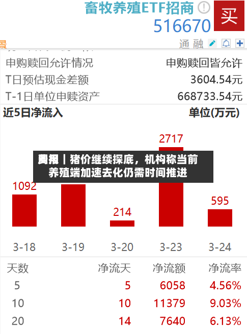 费用周报｜猪价继续探底，机构称当前养殖端加速去化仍需时间推进-第1张图片