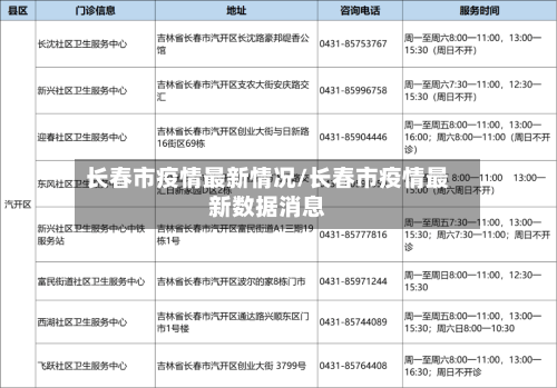 长春市疫情最新情况/长春市疫情最新数据消息-第2张图片