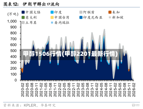 甲醇1506行情(甲醇2201最新行情)-第2张图片