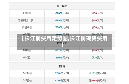 【长江铜费用走势图,长江铜现货费用】-第1张图片