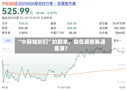 “中际旭创们”的剧本，会在哪些赛道重演？-第1张图片