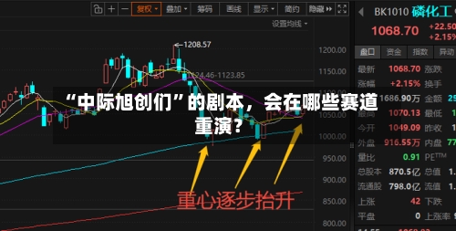 “中际旭创们”的剧本，会在哪些赛道重演？-第3张图片