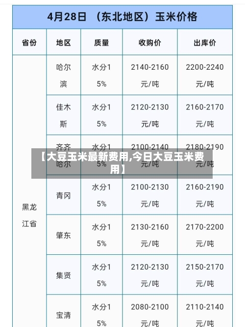 【大豆玉米最新费用,今日大豆玉米费用】-第2张图片