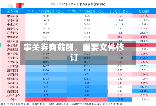 事关券商薪酬，重要文件修订-第2张图片