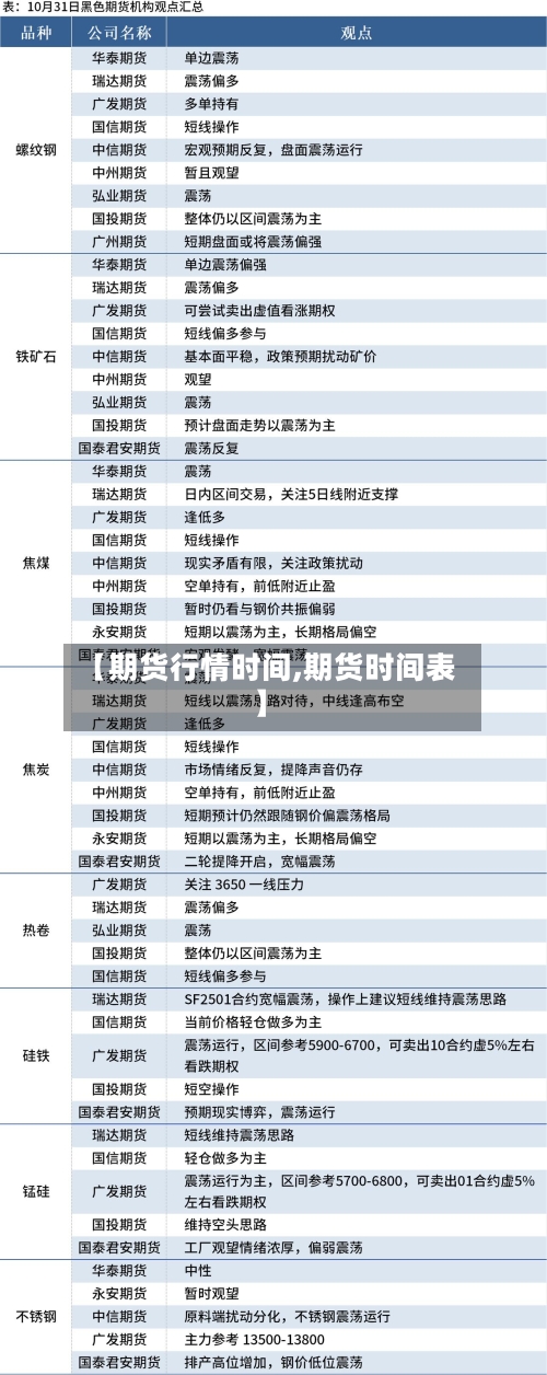 【期货行情时间,期货时间表】-第2张图片