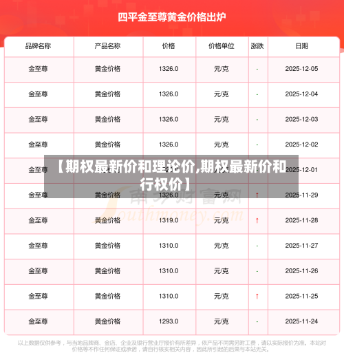 【期权最新价和理论价,期权最新价和行权价】-第2张图片