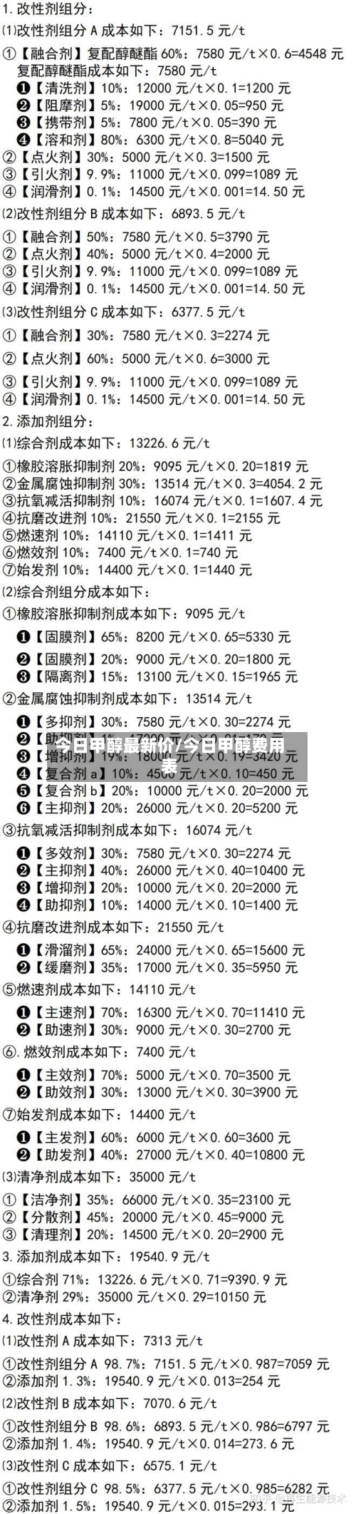 今日甲醇最新价/今日甲醇费用表-第2张图片
