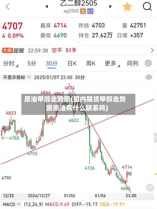 原油甲醇走势图(国内期货甲醇走势跟原油有什么联系吗)-第1张图片