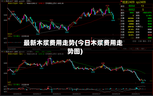 最新木浆费用走势(今日木浆费用走势图)-第3张图片