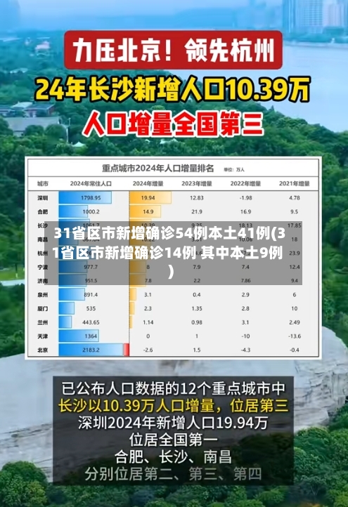 31省区市新增确诊54例本土41例(31省区市新增确诊14例 其中本土9例)-第2张图片