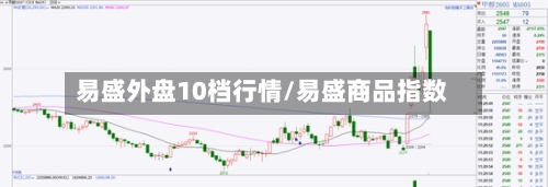 易盛外盘10档行情/易盛商品指数-第1张图片