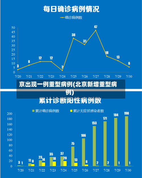 京出现一例重型病例(北京新增重型病例)-第1张图片