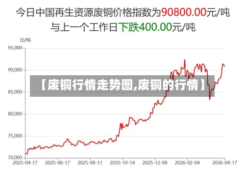 【废铜行情走势图,废铜的行情】-第2张图片